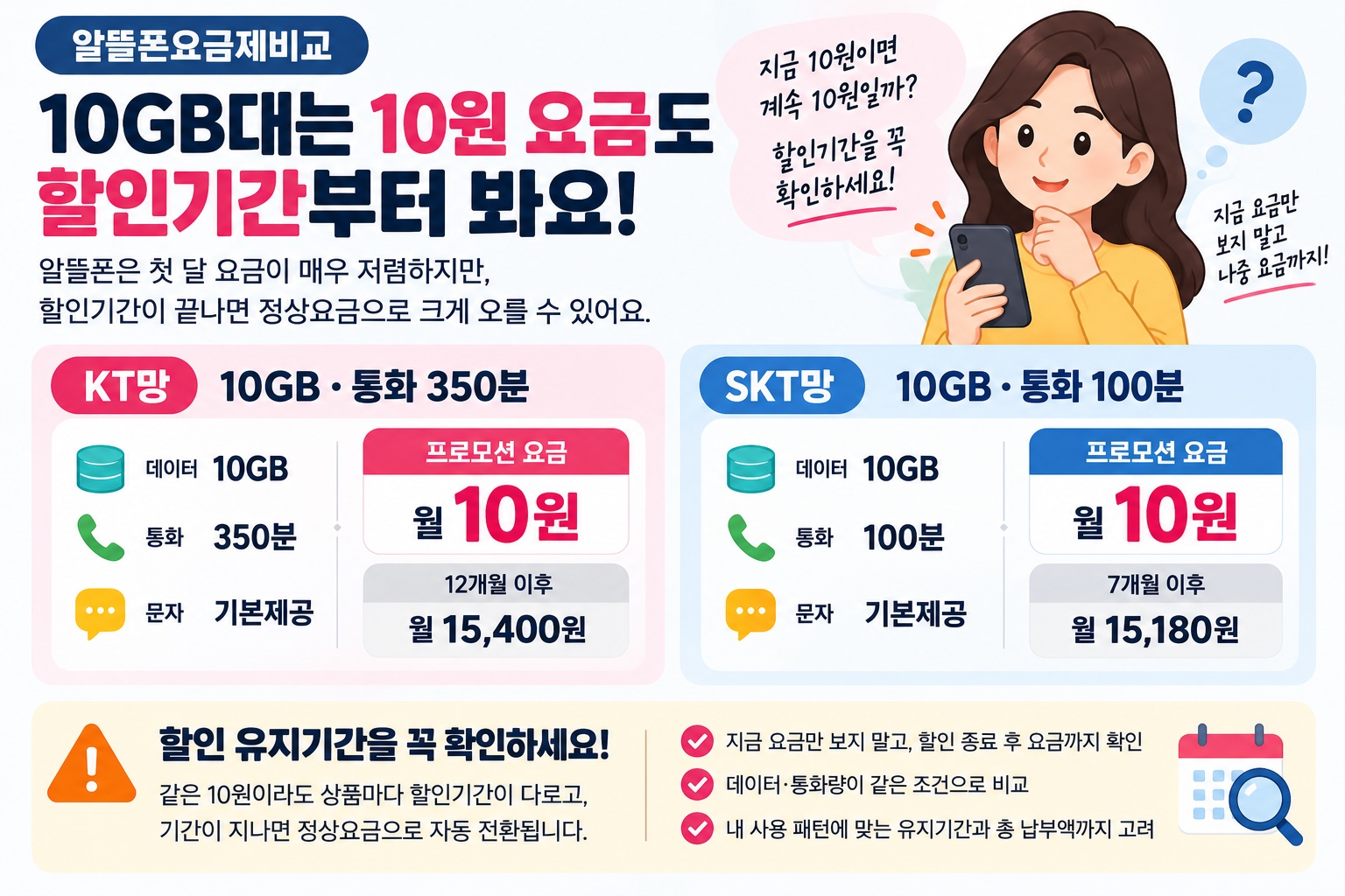 알뜰폰 요금제 비교