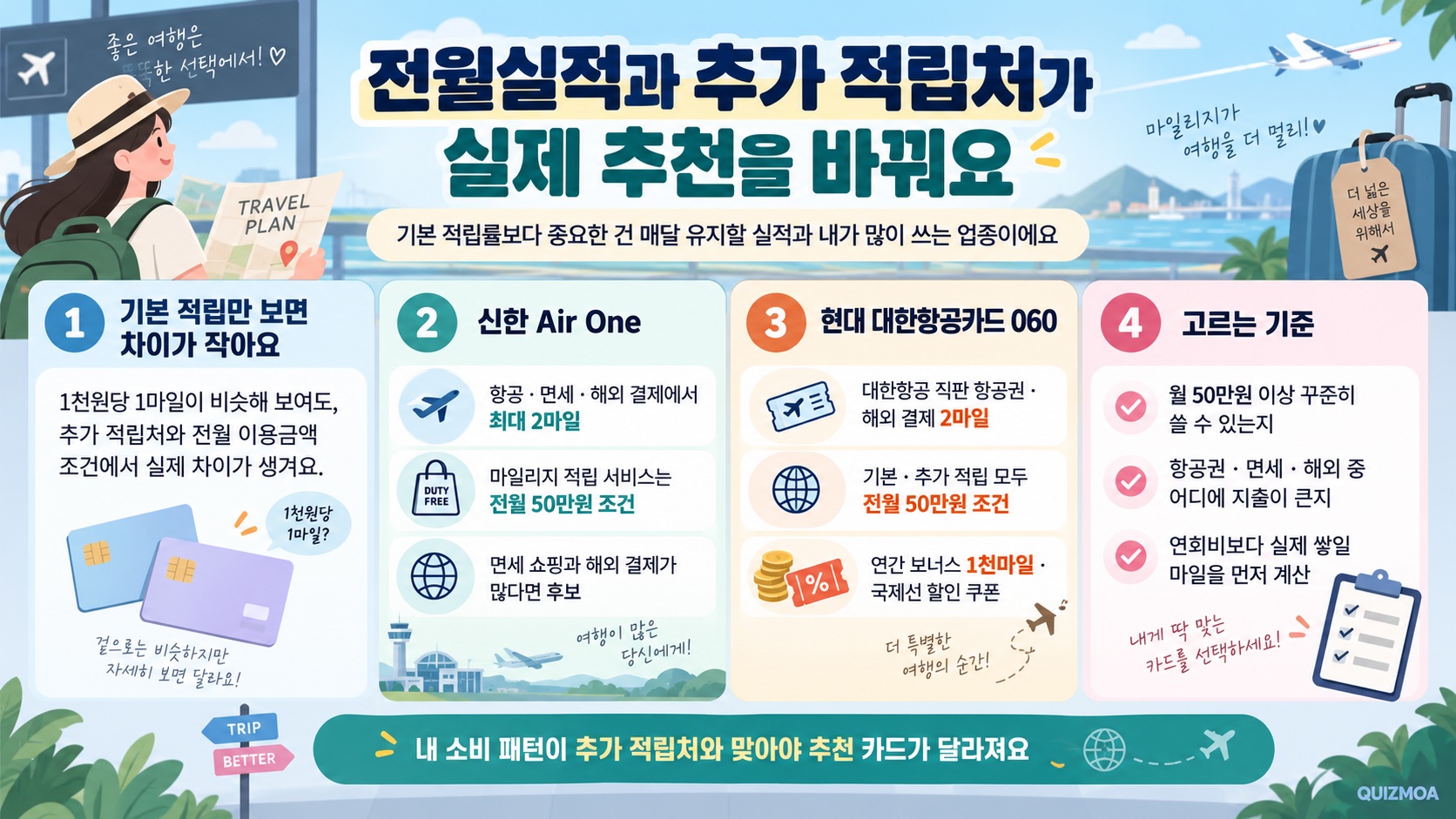 카드 마일리지 추천 실적