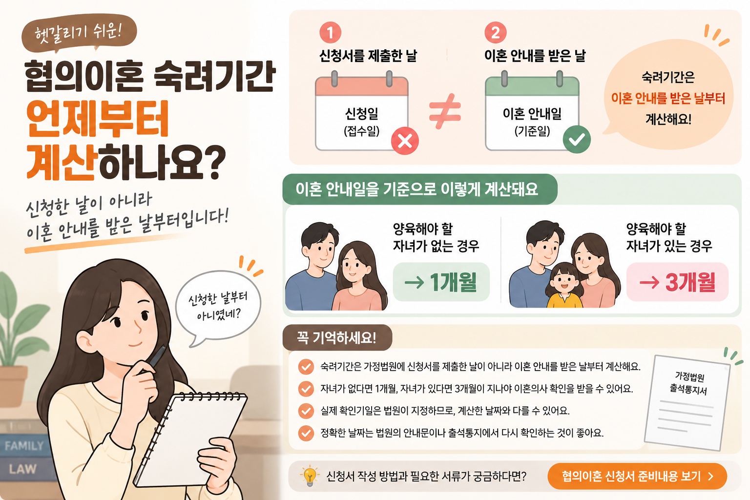 협의이혼 숙려기간