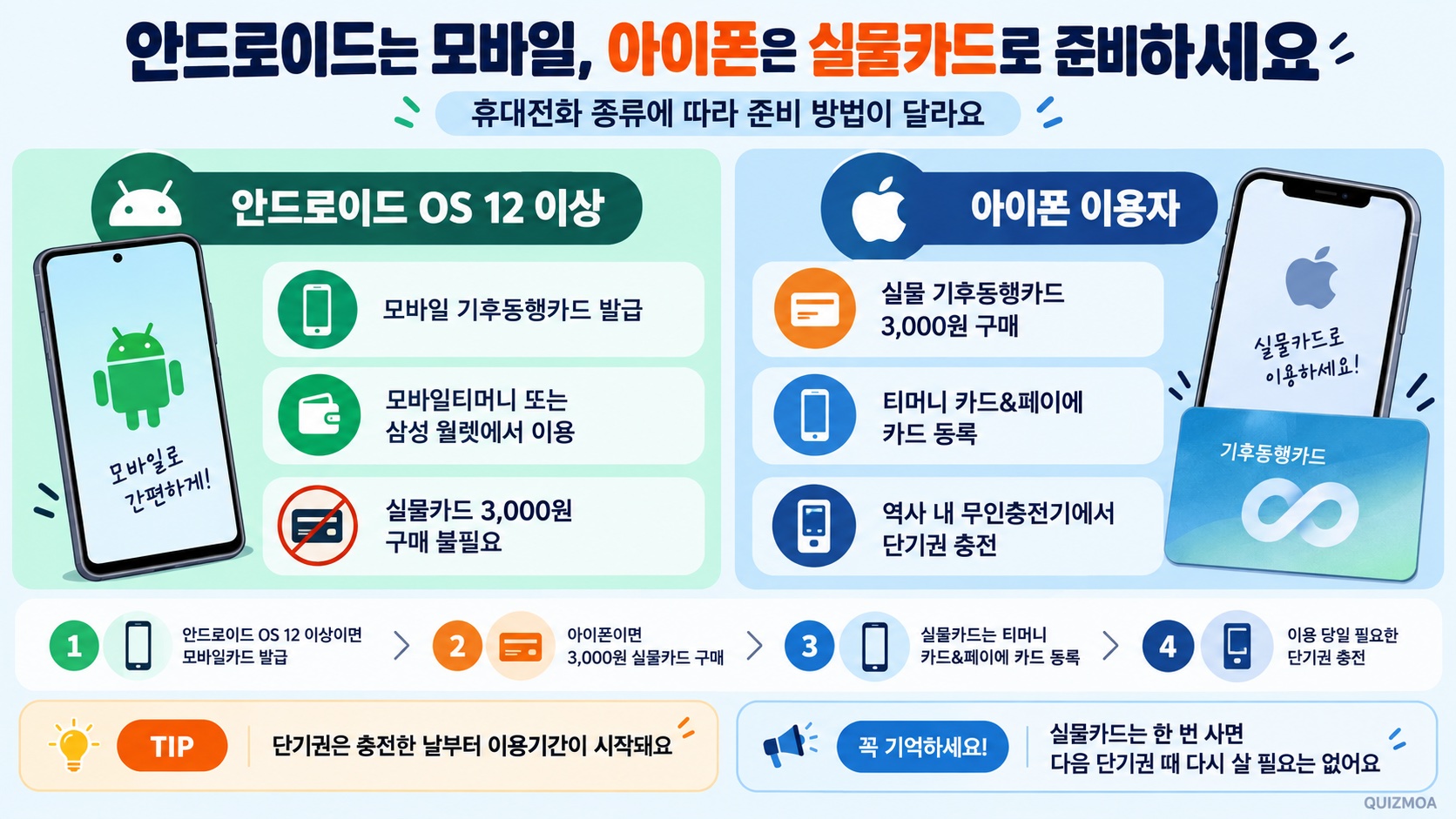 기후동행카드 모바일