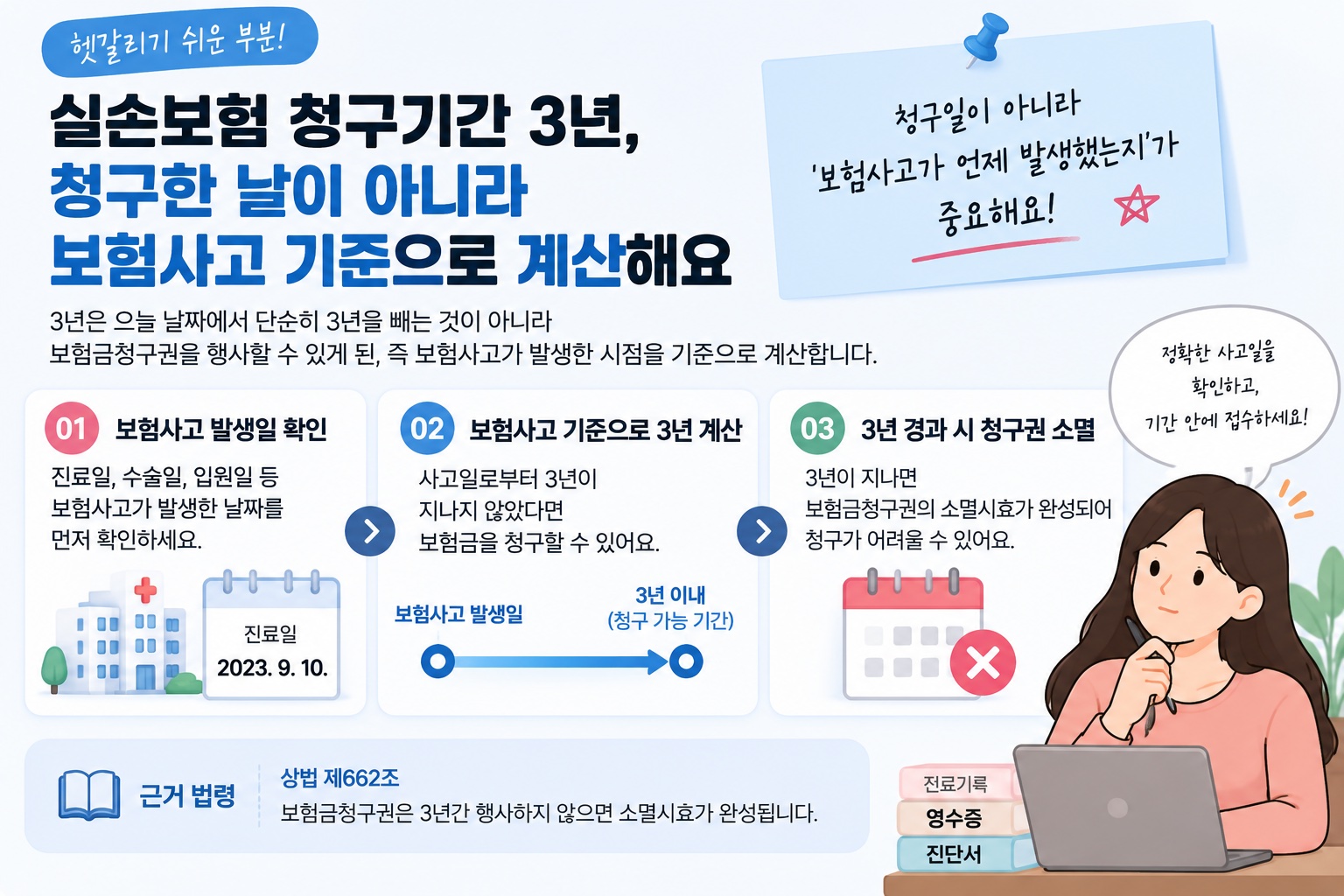실손보험 청구