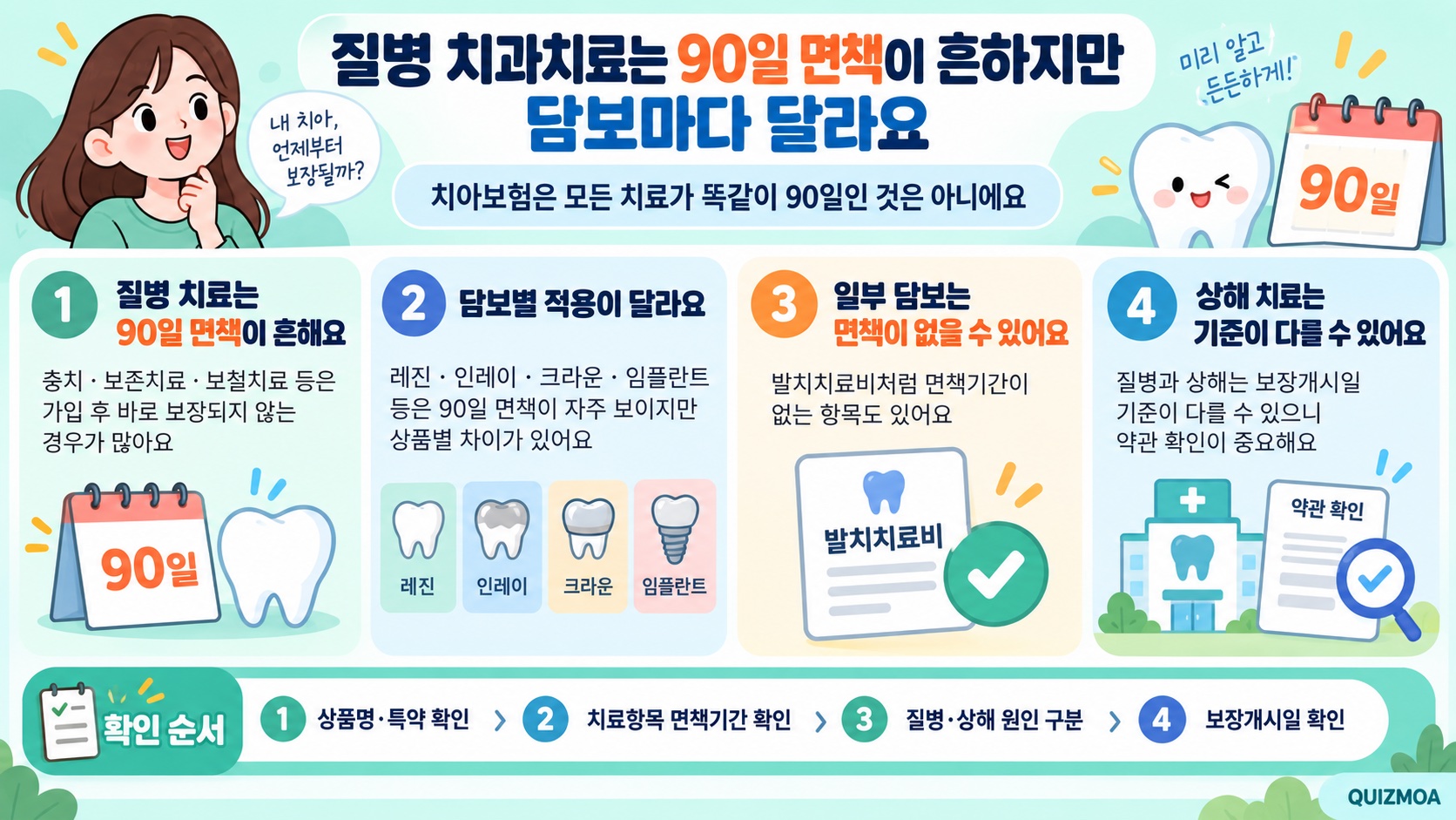 치아보험 면책기간