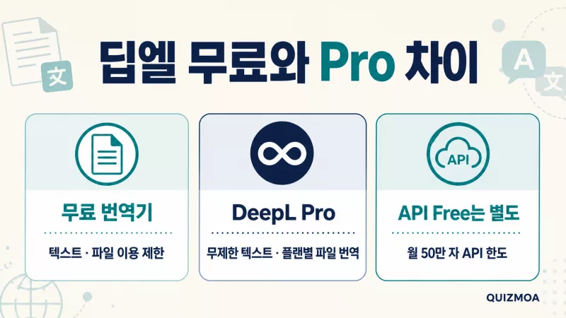딥엘 무료 번역기와 Pro 및 API Free 차이