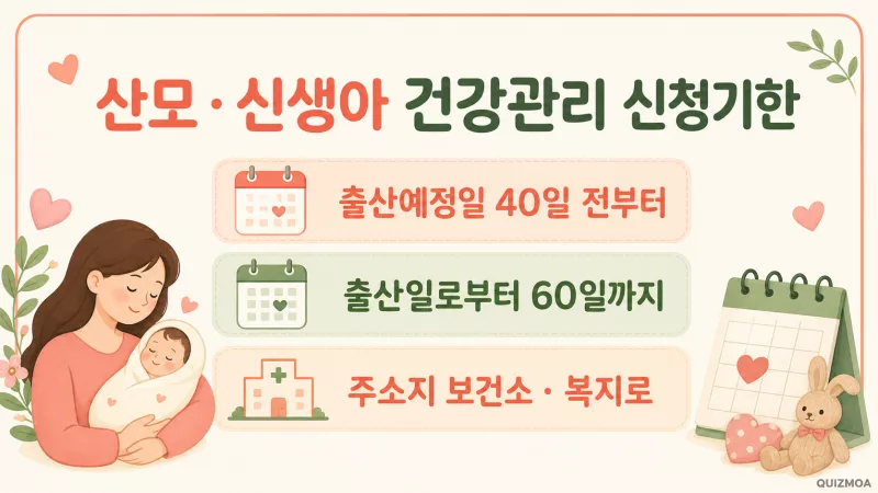 산모 신생아 건강관리 출산예정일 40일 전부터 출산일 60일까지 신청기한