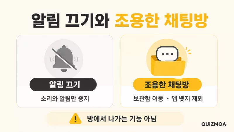 카카오톡 알림 끄기와 조용한 채팅방 차이 안내