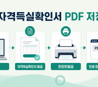 건강보험 자격득실확인서 프린트 발급과 PDF 저장 순서