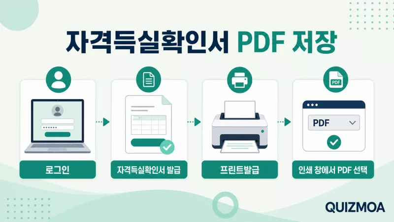 건강보험 자격득실확인서 프린트 발급과 PDF 저장 순서