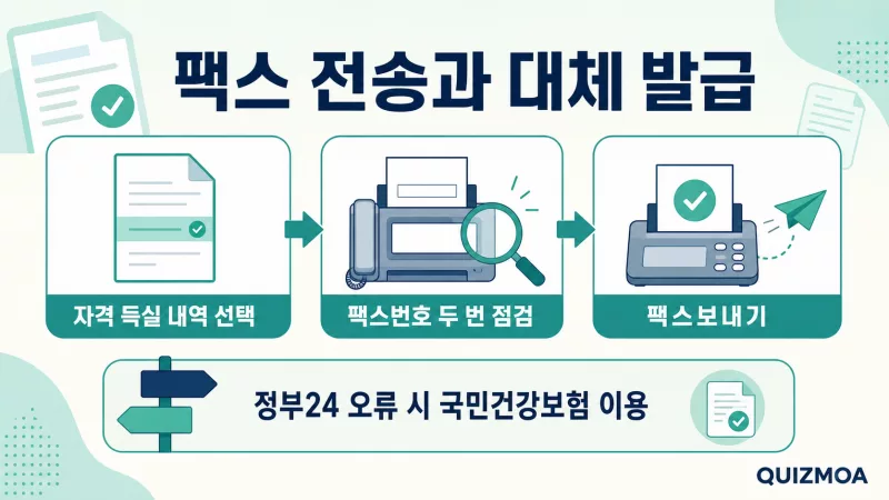 건강보험 자격득실확인서 팩스 전송과 대체 발급 안내