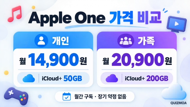 Apple One 개인 가족 월 요금과 iCloud 용량 비교