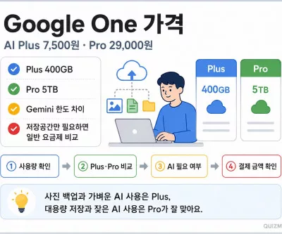 구글 원 가격