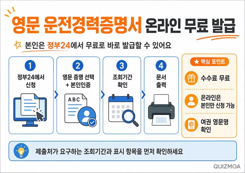 영문 운전경력증명서 온라인 발급
