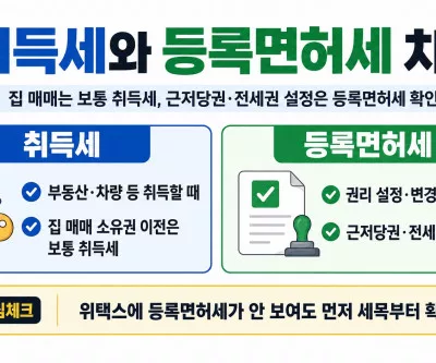 취득세와 등록면허세 차이