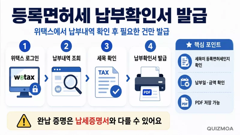 면허세 납부 확인서 발급