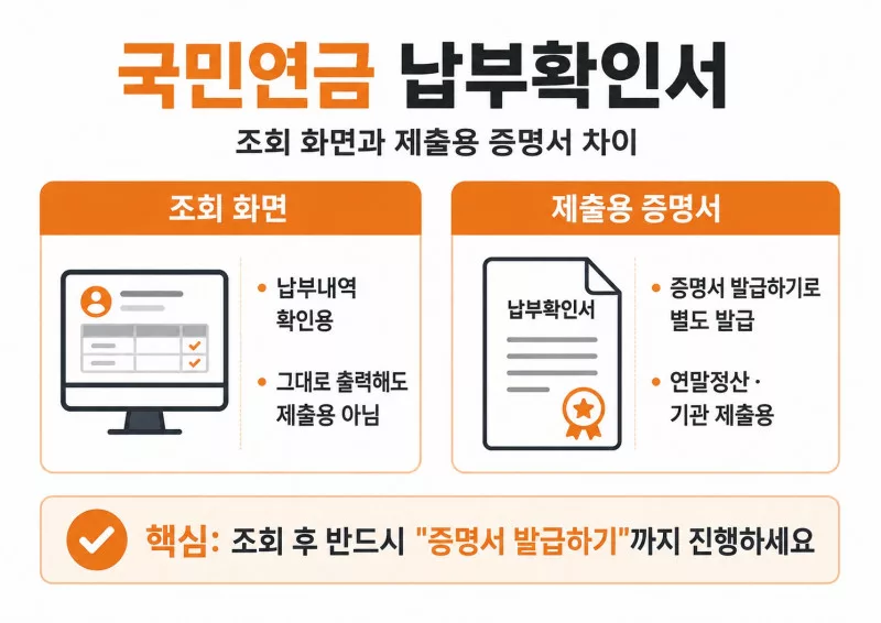 국민연금 납부 확인서