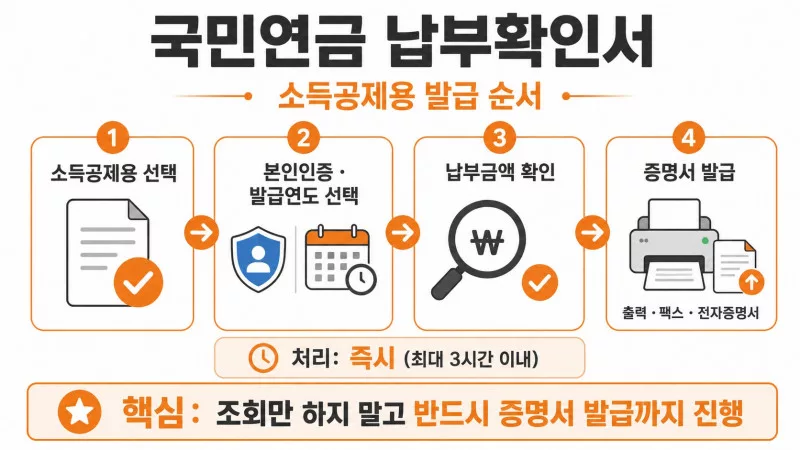소득공제용 국민연금 납부확인서