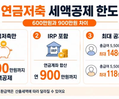 연금저축 세액공제 한도