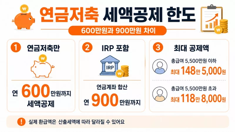 연금저축 세액공제 한도