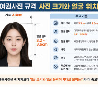 여권사진 규격 사진크기 얼굴 위치
