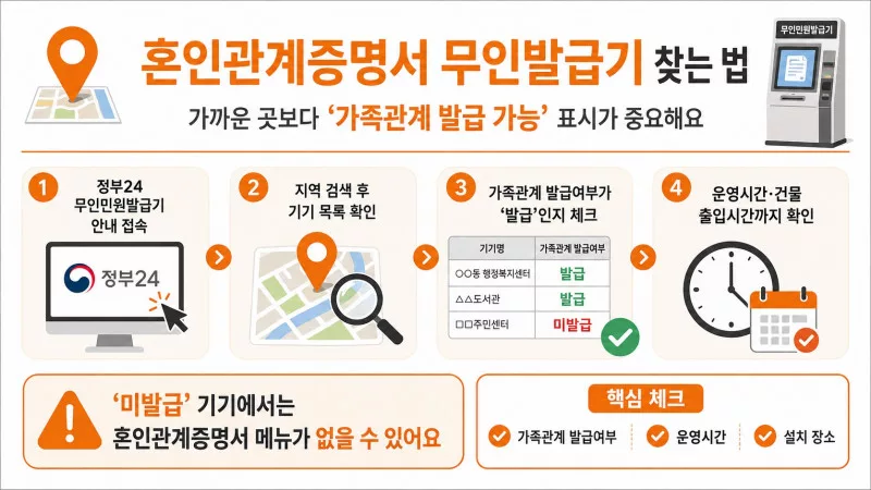 혼인관계증명서 무인발급기
