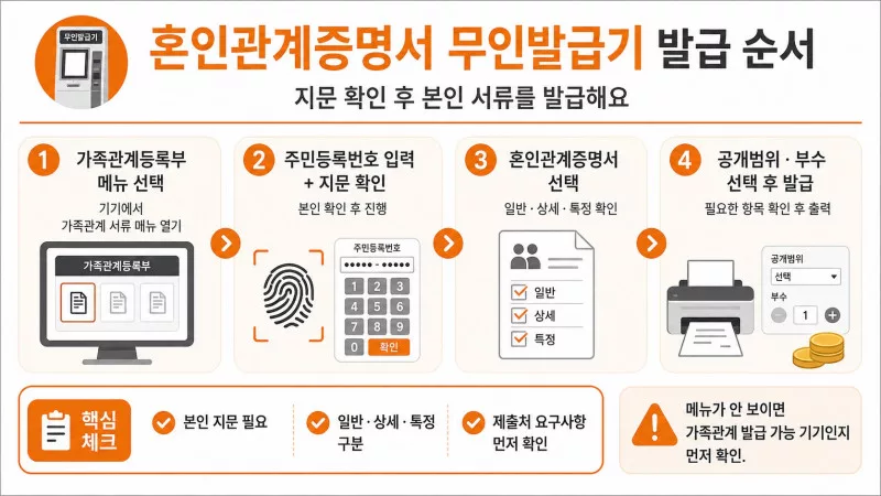 혼인관계증명서 발급 순서