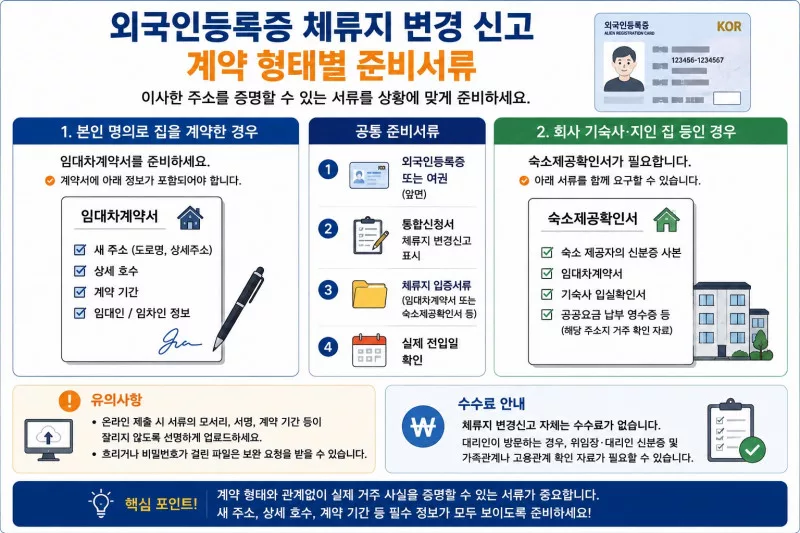 외국인등록증 체류지 변경 준비서류