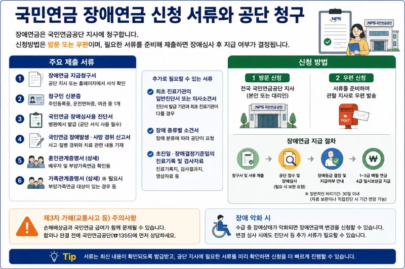 국민연금 장애연금 신청 서류