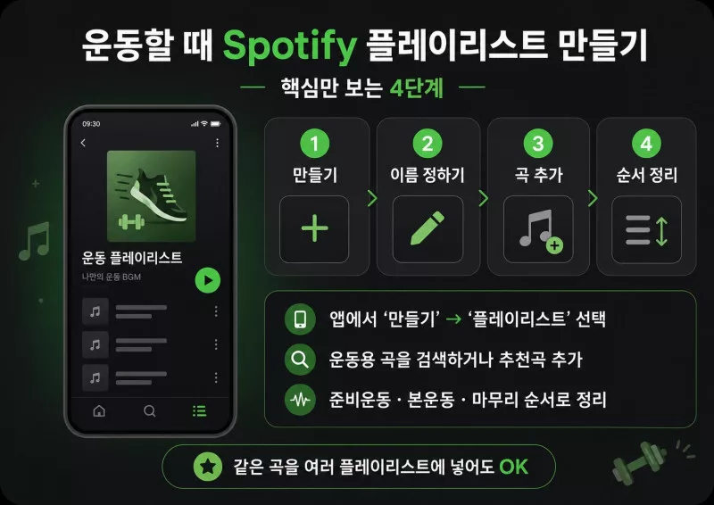 spotify 플레이리스트