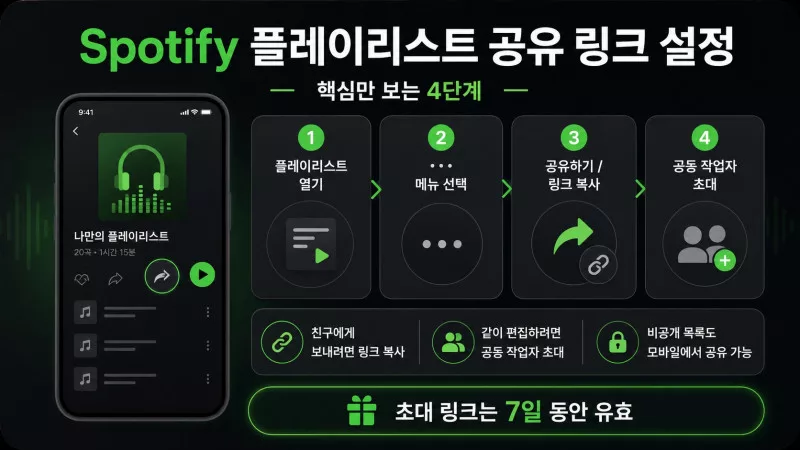 spotify 플레이리스트 공유