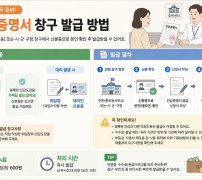 인감증명서 창구 발급 방법
