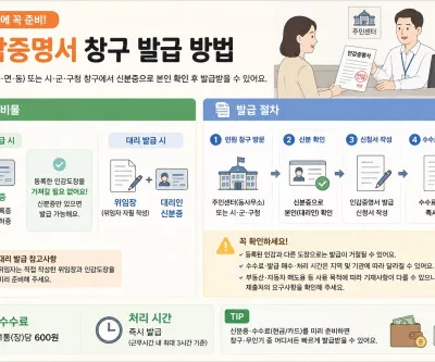 인감증명서 창구 발급 방법