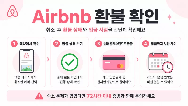 에어비앤비 환불 확인