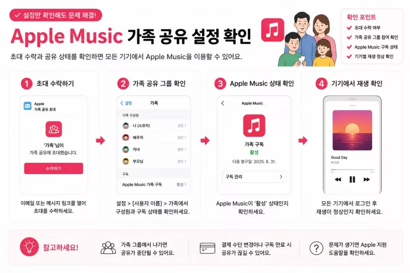 애플뮤직 가족 공유 설정 확인