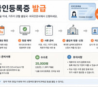 외국인 등록증 발급 방법