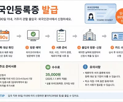 외국인 등록증 발급 방법