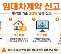 계약일 기준 임대차계약 신고
