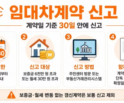 계약일 기준 임대차계약 신고