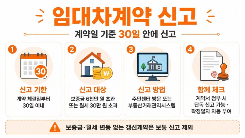 계약일 기준 임대차계약 신고