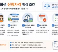 개인회생 신청자격