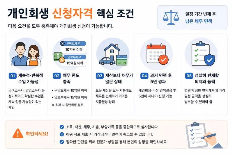 개인회생 신청자격