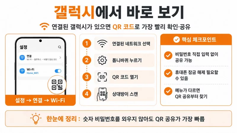 갤럭시 와이파이 비밀번호 찾기