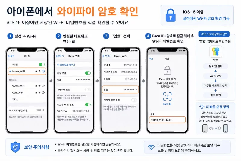 아이폰에서 와이파이 비밀번호