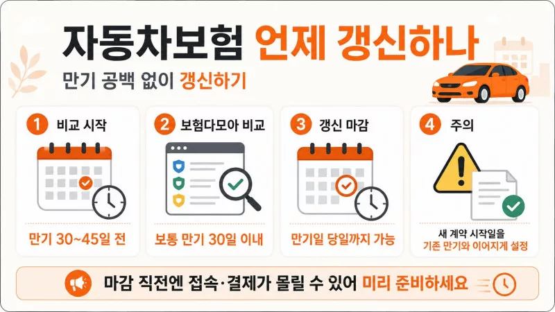 자동차보험 언제 갱신