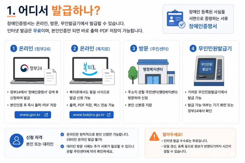 장애인 증명서 발급