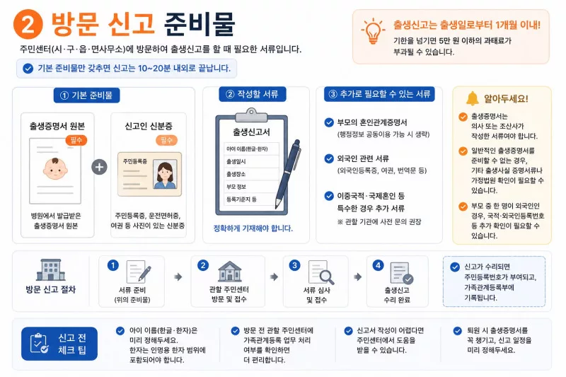 출생신고 방문 신고 준비물
