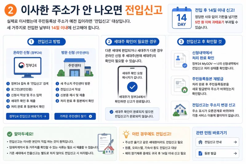 등본 주소 다를때