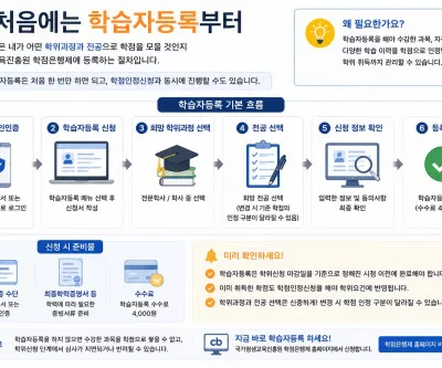 학점은행제 학습자등록