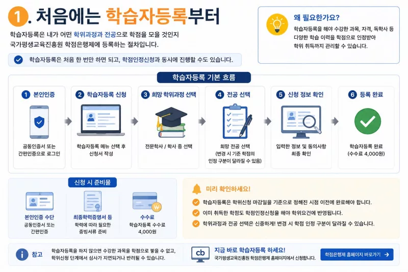 학점은행제 학습자등록