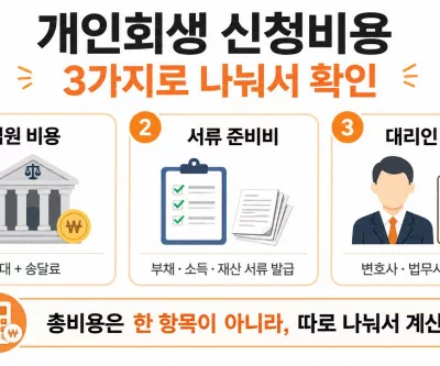 개인회생 신청비용