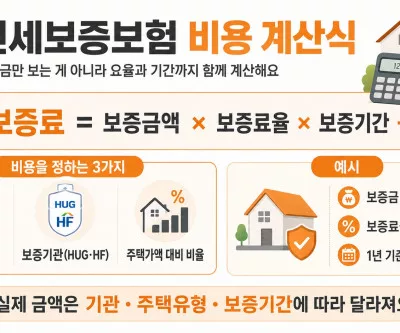 전세보증보험 비용 계산 방법
