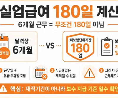 실업급여 180일 계산